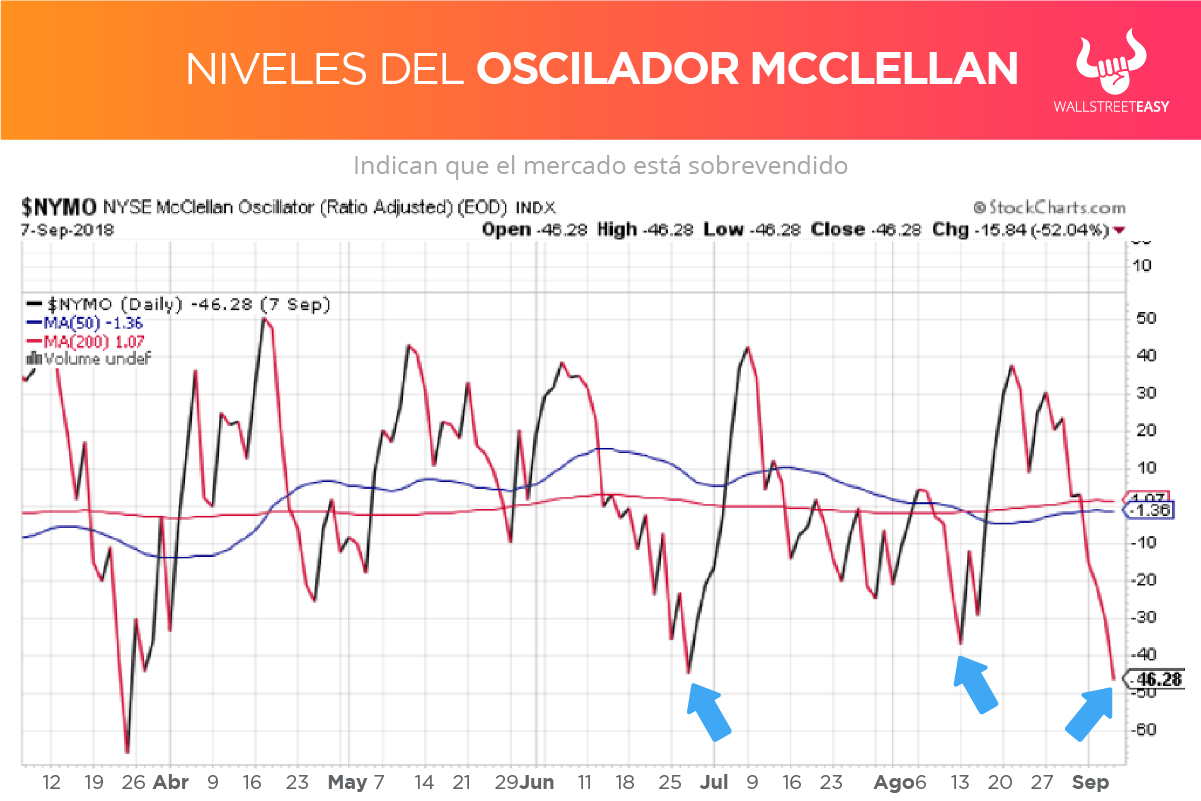 McClellan