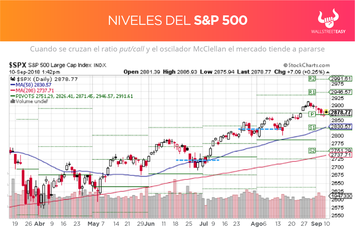 S&P 500