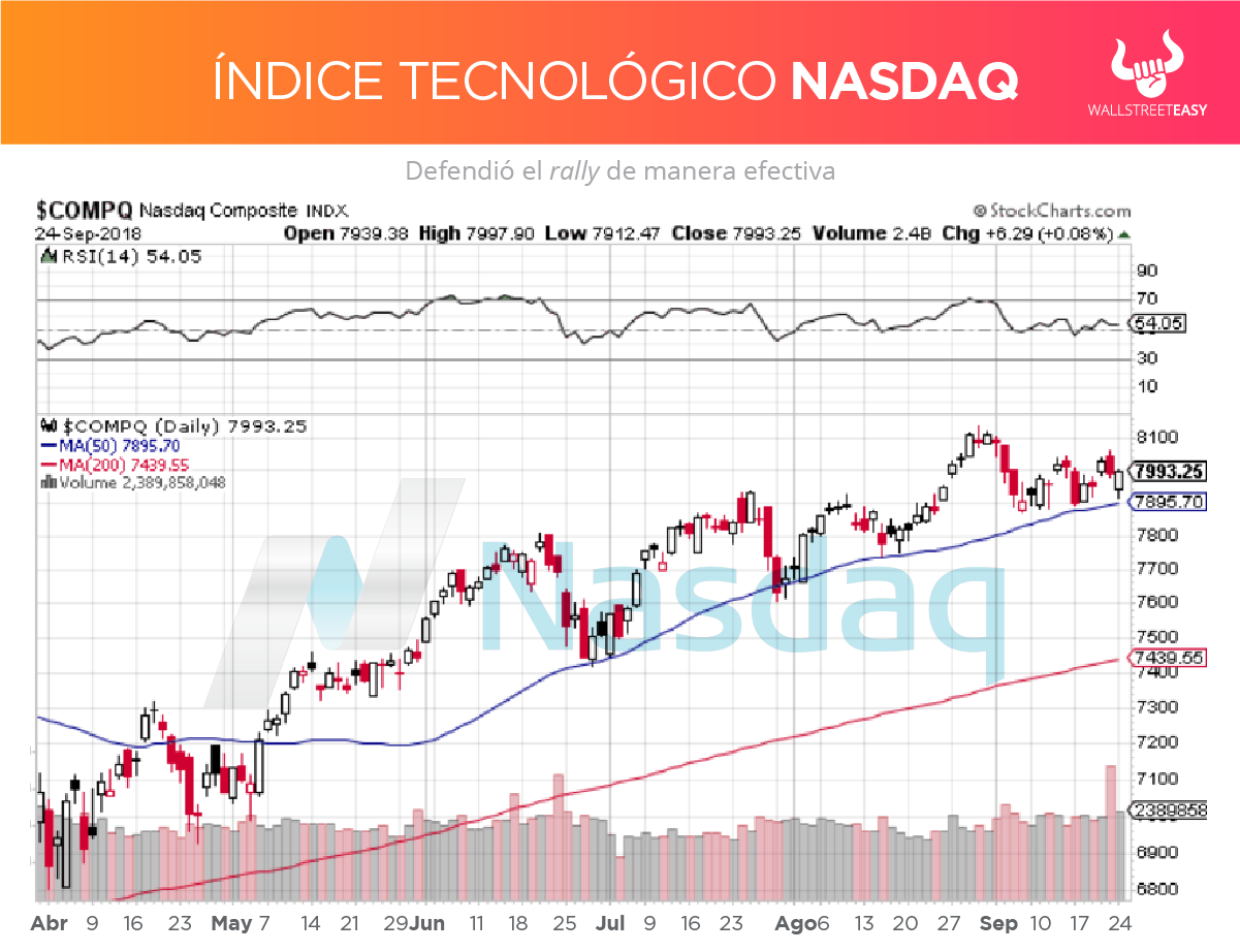 nasdaq