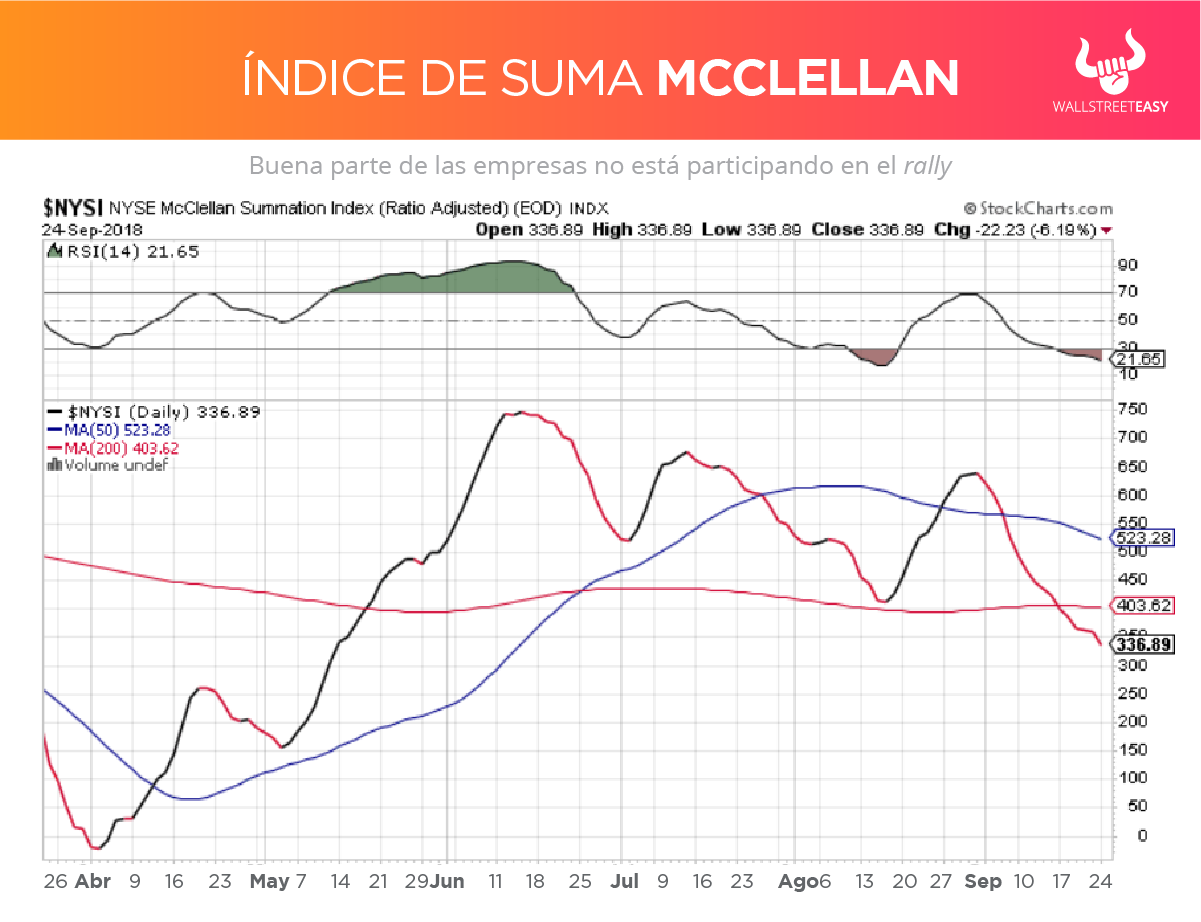 Mcclellan