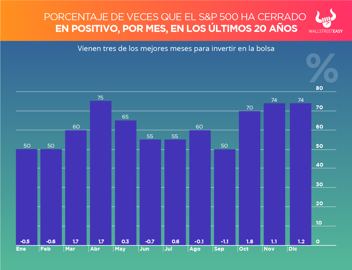 mejores meses