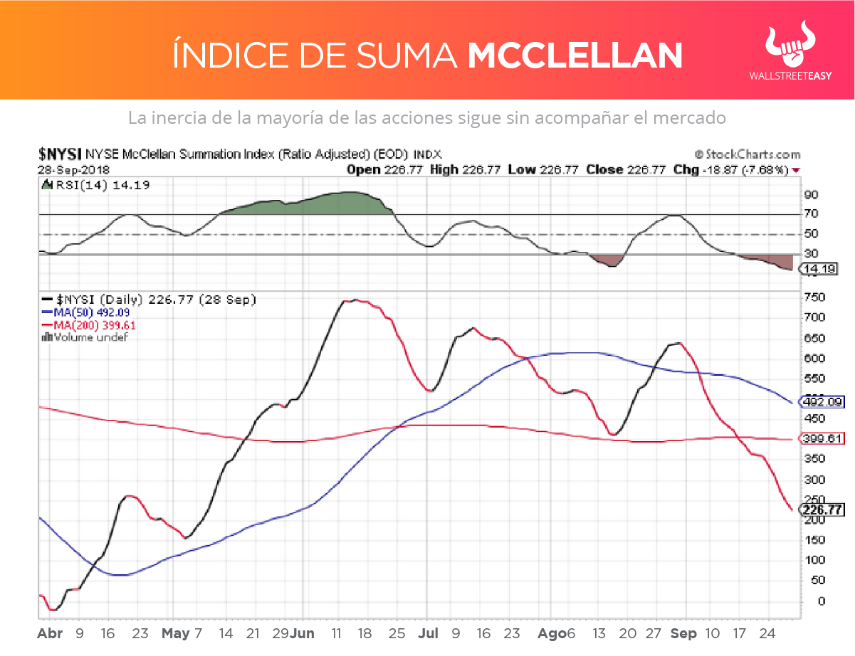 MCCLELLAN