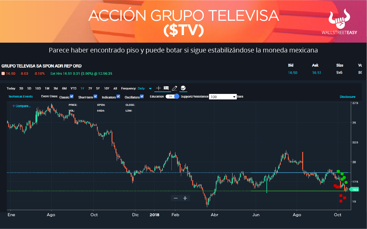 TELEVISA