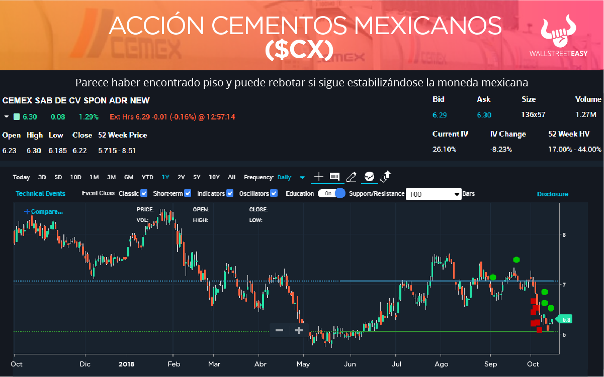 Cemex