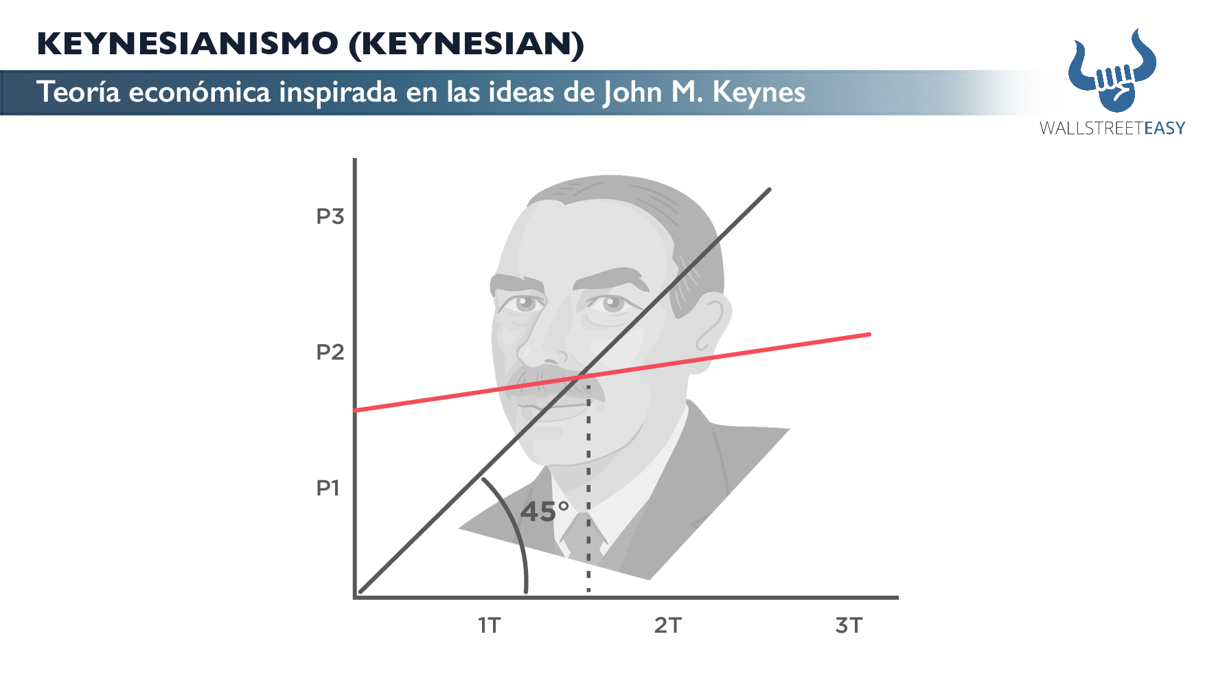 KEYNESIANISMO (KEYNESIAN) - Wall Street Easy