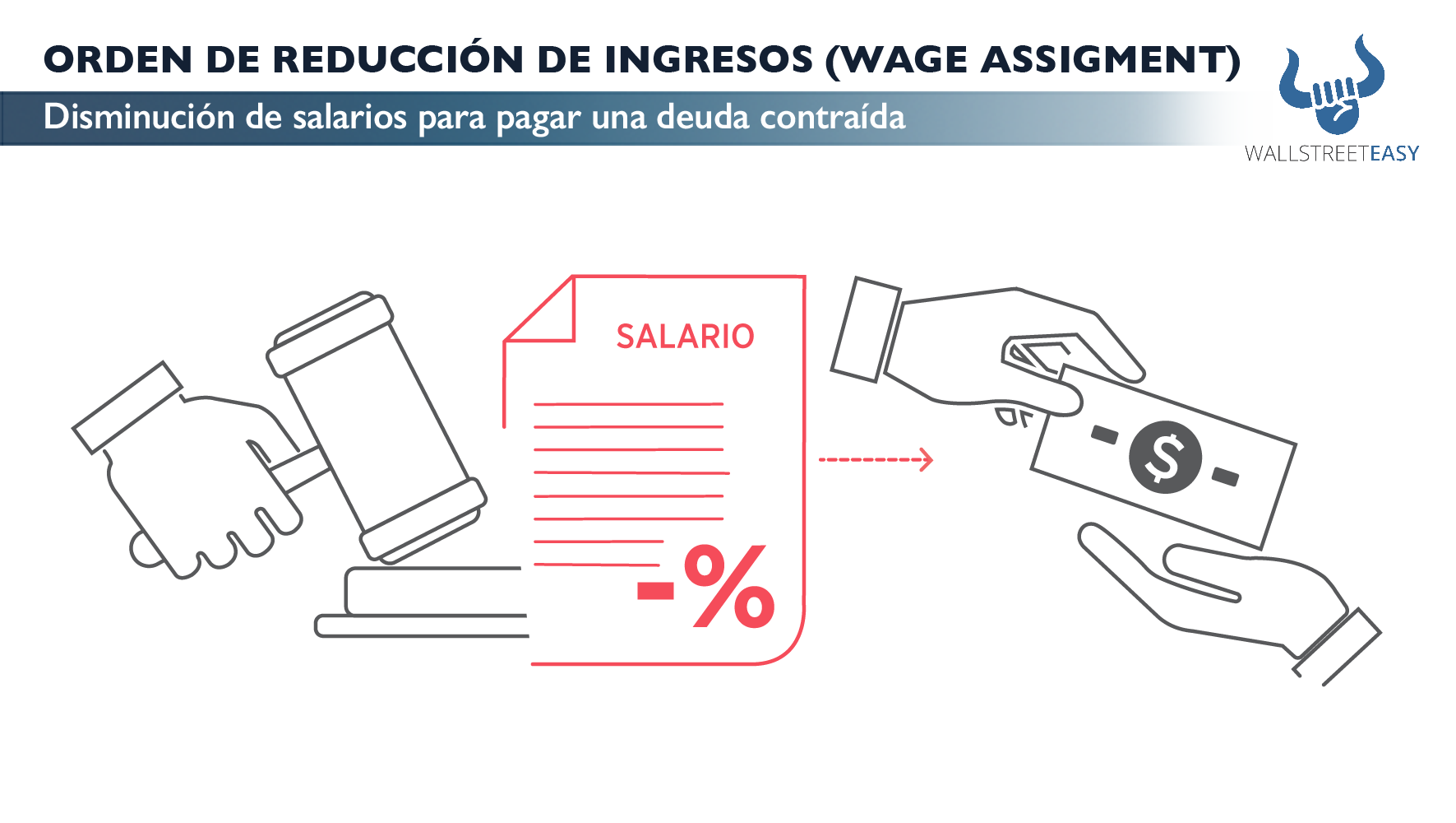 Orden De ReducciÓn De Ingresos “wage Assignment Wall Street Easy 0692