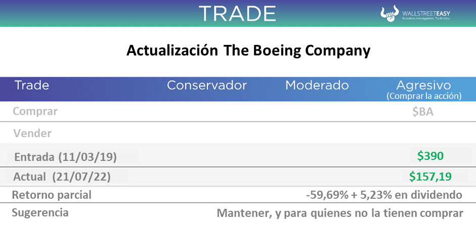 Trade Boeing