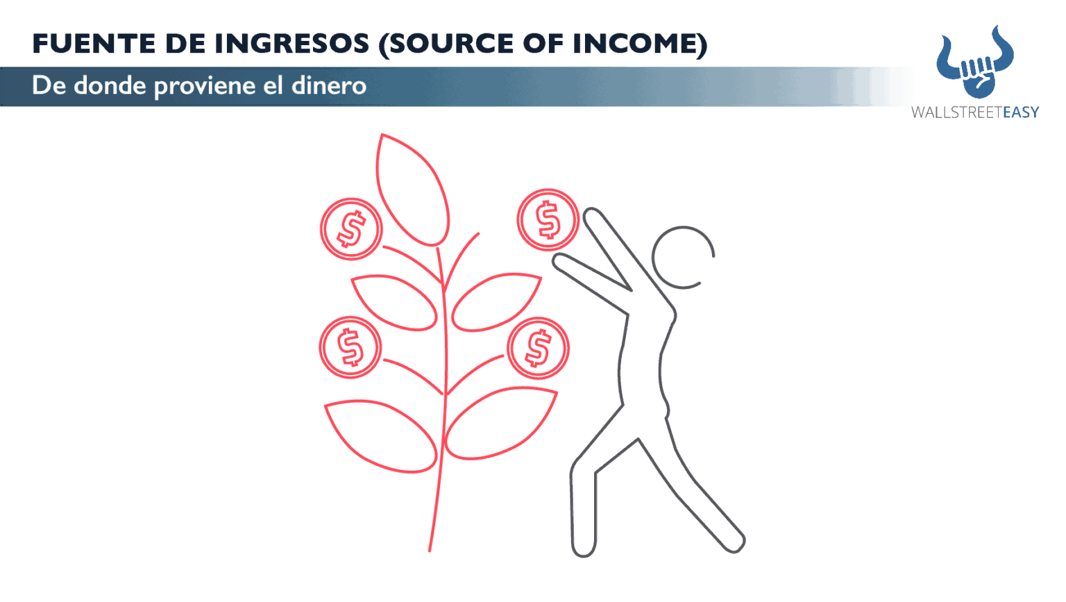 FUENTE DE INGRESOS (SOURCE OF INCOME) - Wall Street Easy