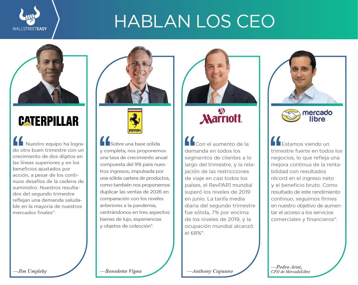 Hablan los CEO