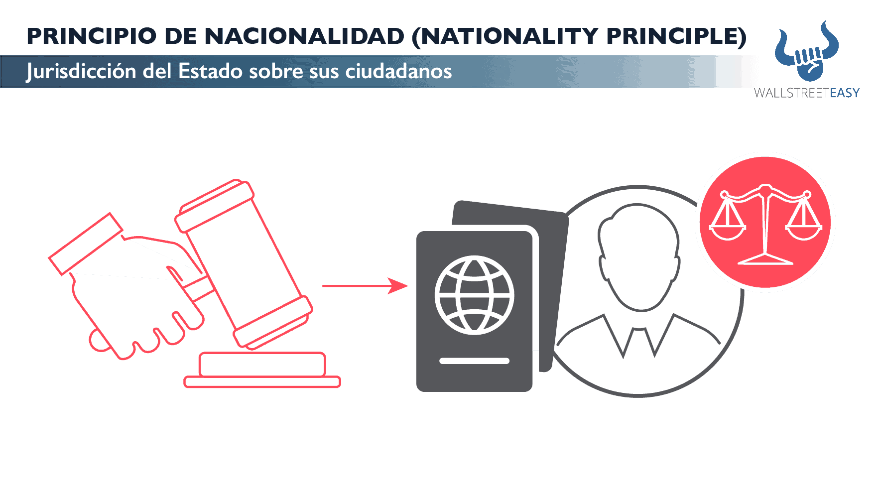 PRINCIPIO DE NACIONALIDAD (NATIONALITY PRINCIPLE) Wall Street Easy