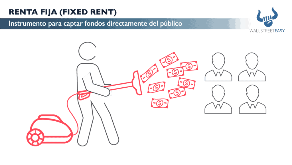 Renta fija (Fixed rent) - Wall Street Easy