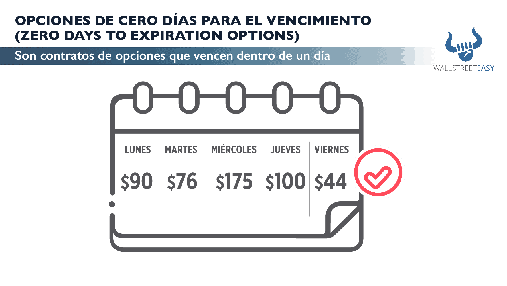 Opciones de cero dias para el vencimiento