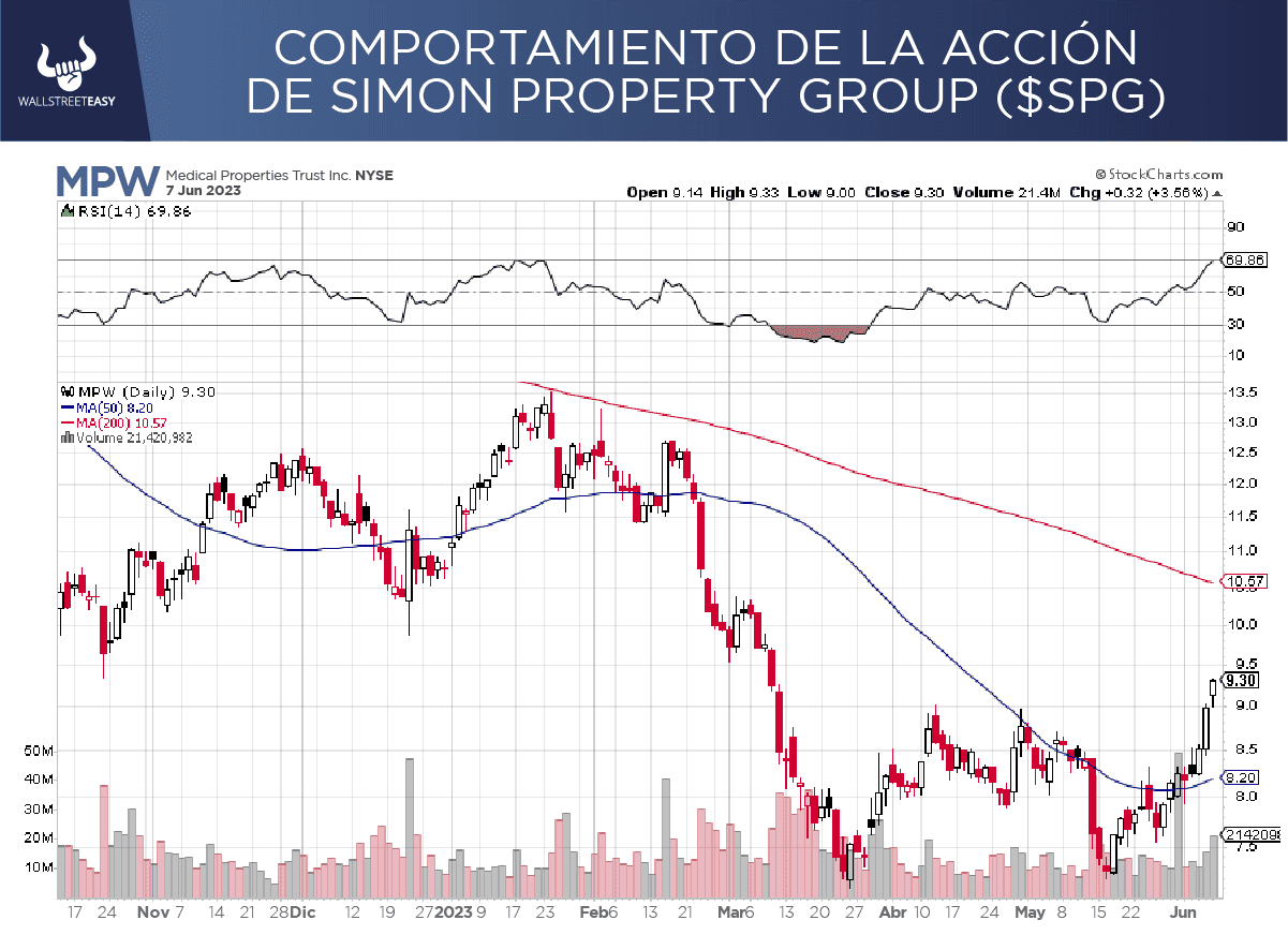 Medical Properties Trust