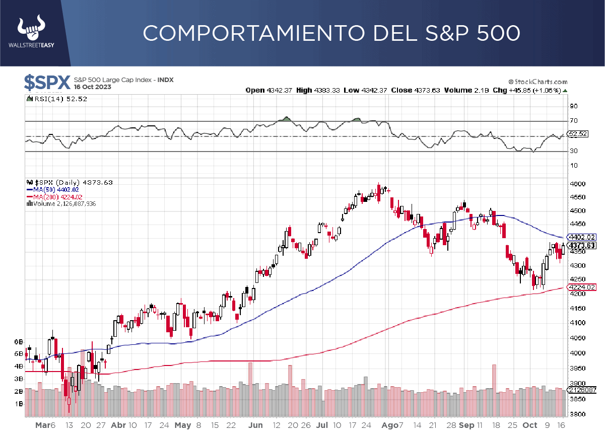 S&P 500