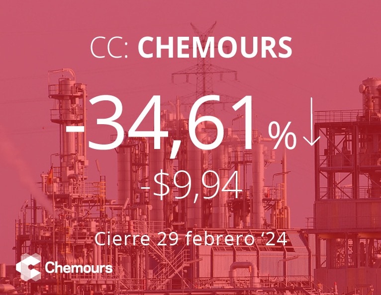 Chemours