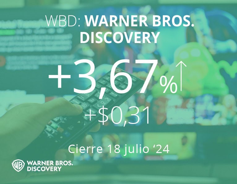 Warner Bros Discovery