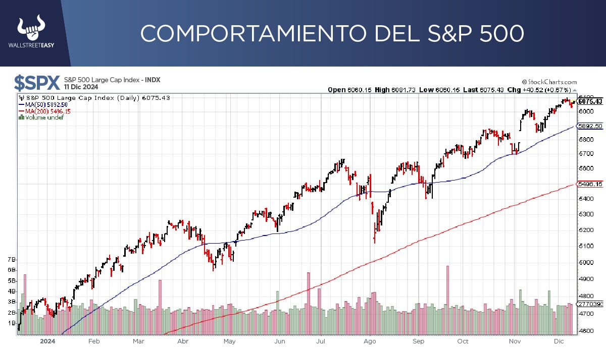 Mercado A La Expectativa Del Reporte De Inflaci N Wall Street Easy