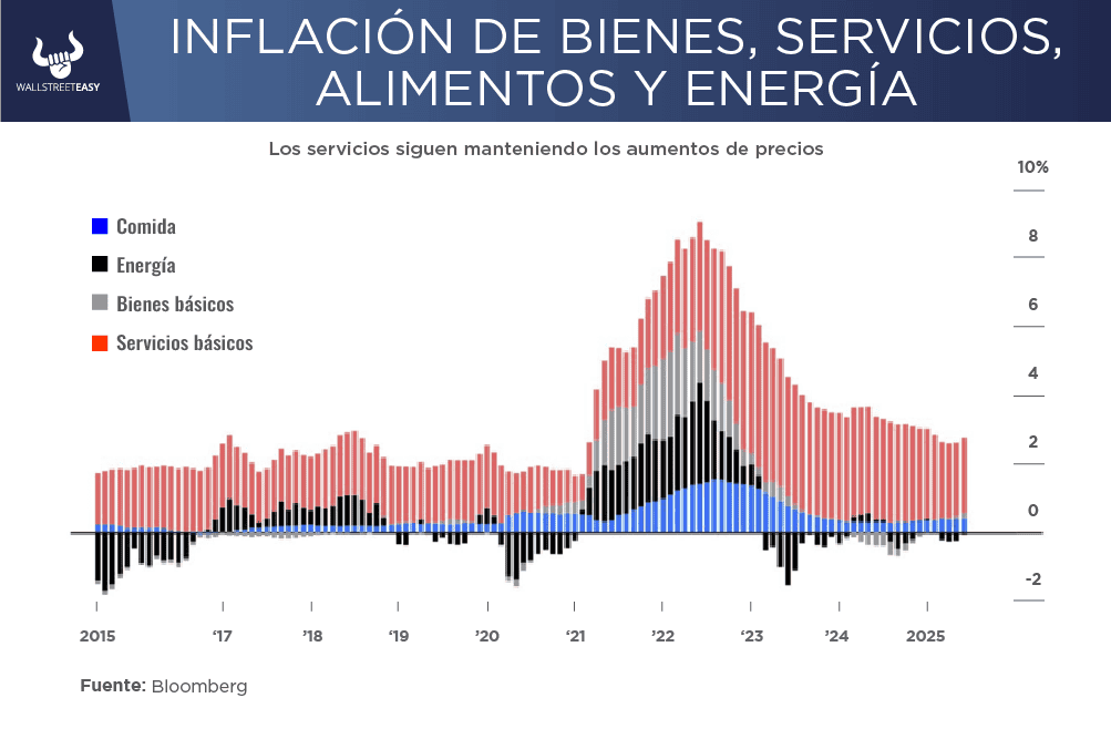 Inflación