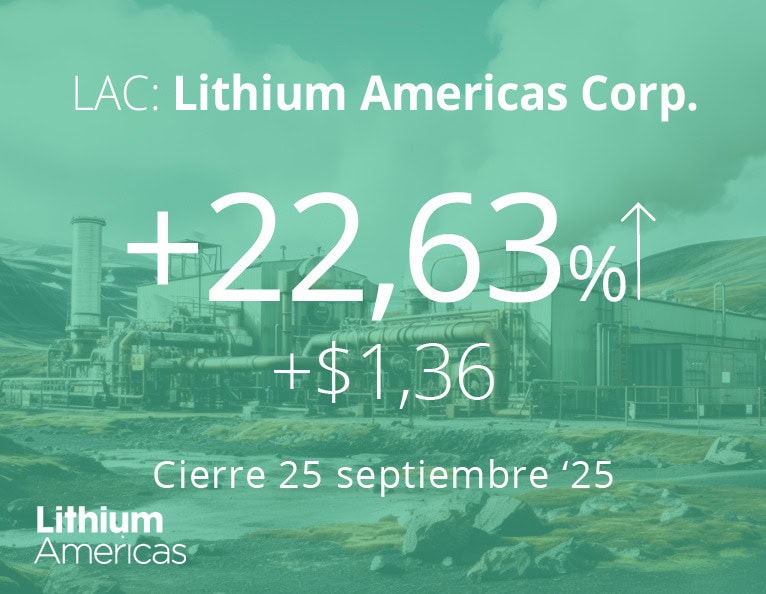 Lithium Americas