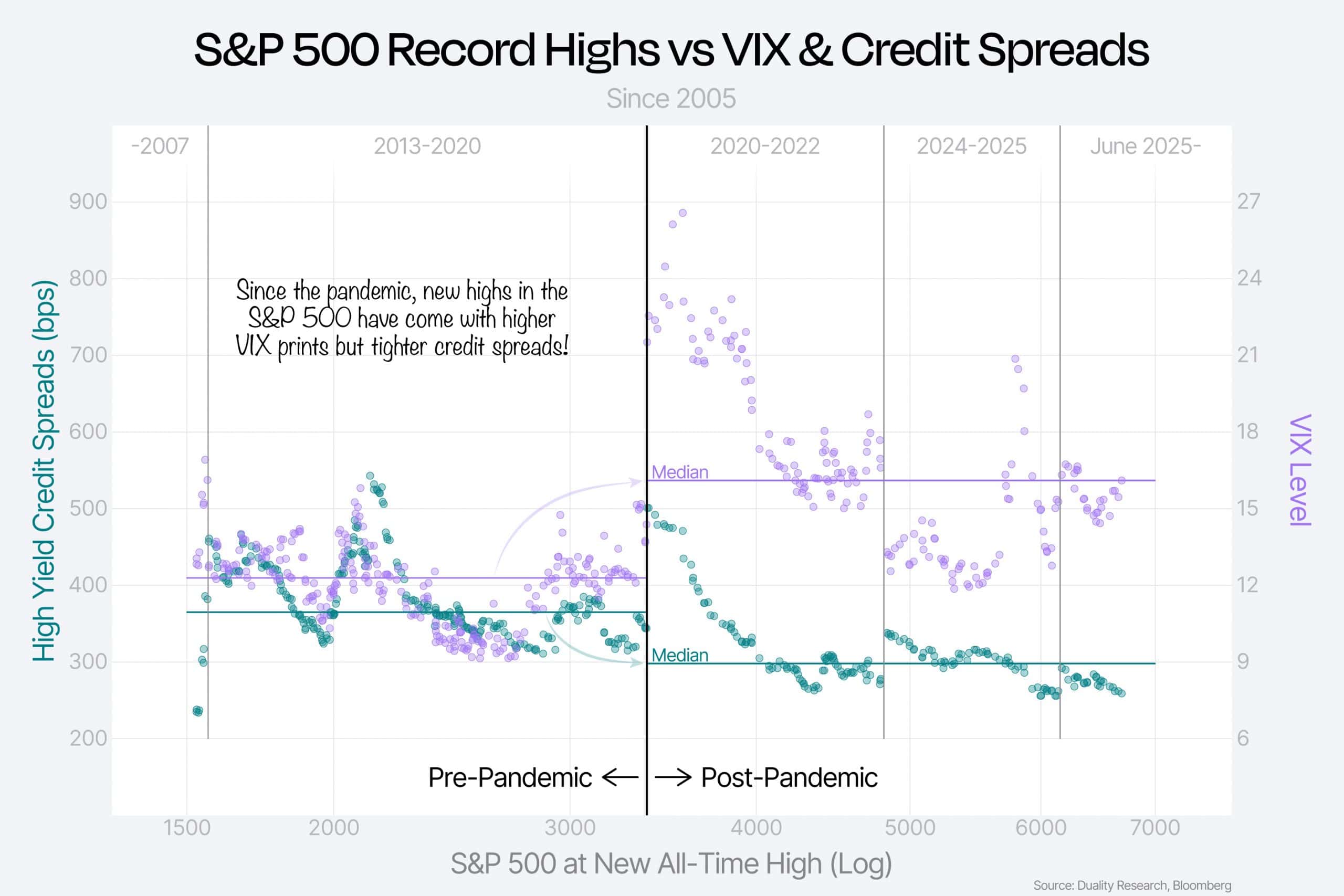 Desde la pandemia, los nuevos máximos históricos del S&P 500 han ...