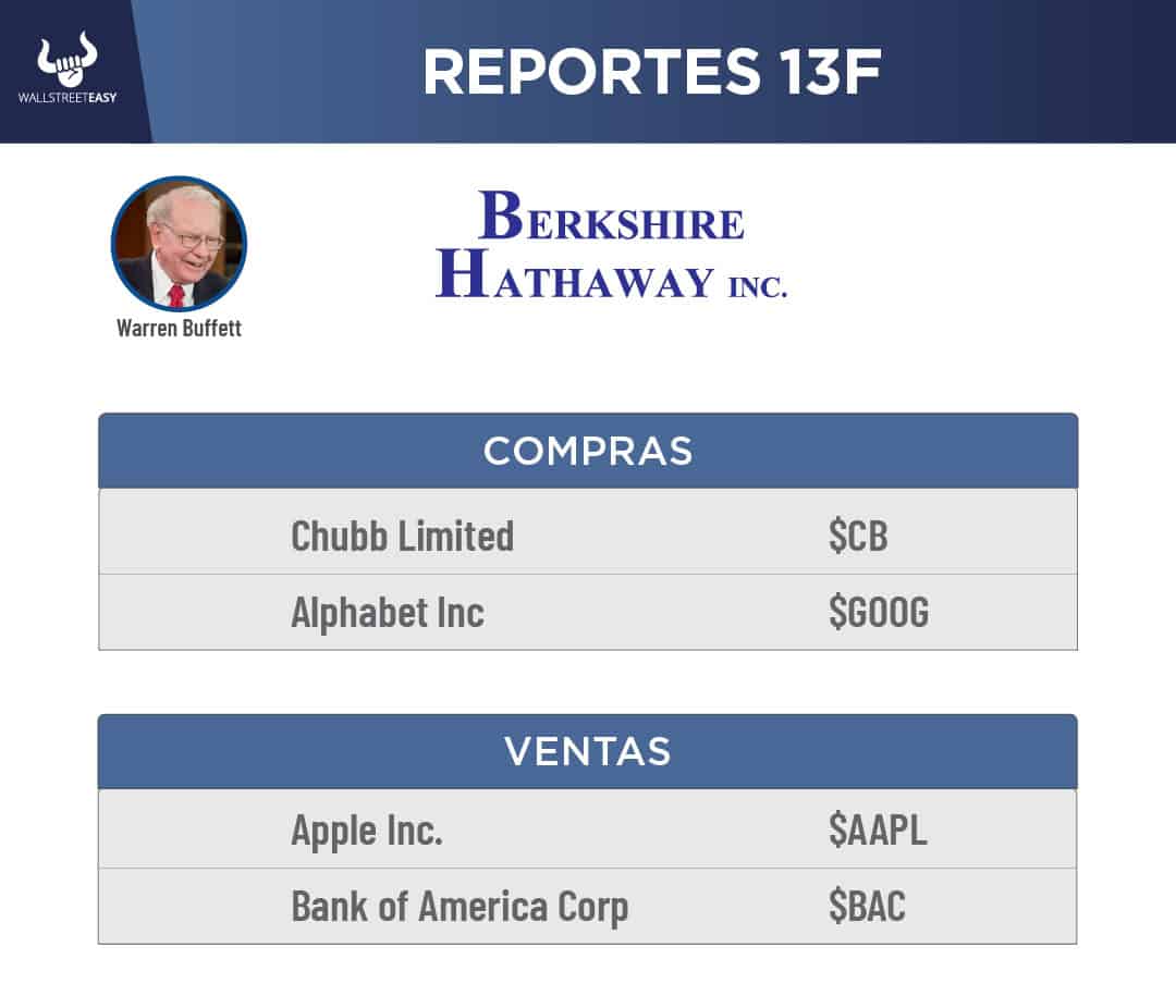 Berkshire Hathaway