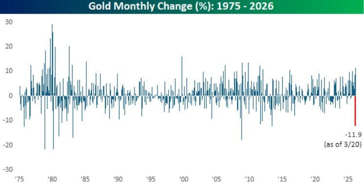 El oro sufrió su peor caída semanal desde 1983 y se encamina a su peor ...