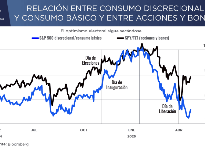 Relación