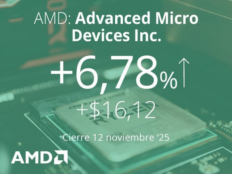 AMD