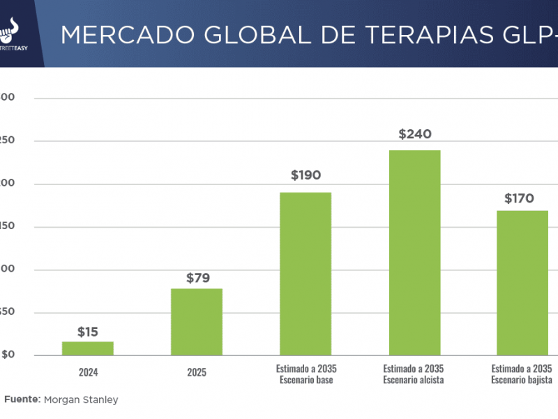 Mercado
