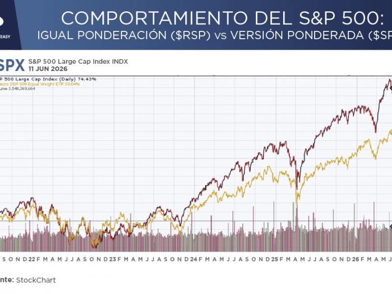 S&P 500