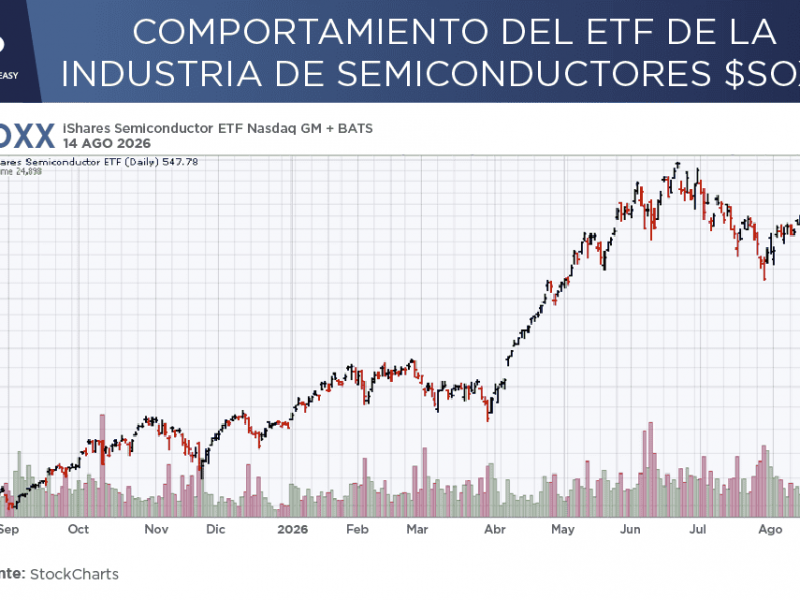 ETF