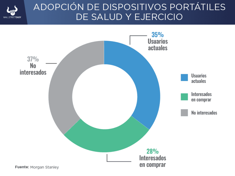 Dispositivos