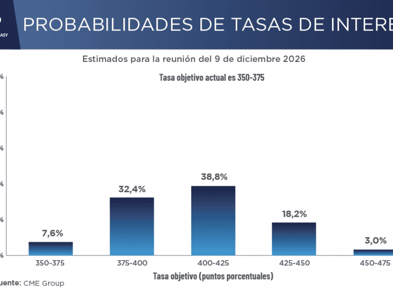 Tasas