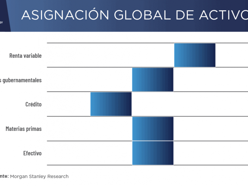 Acciones