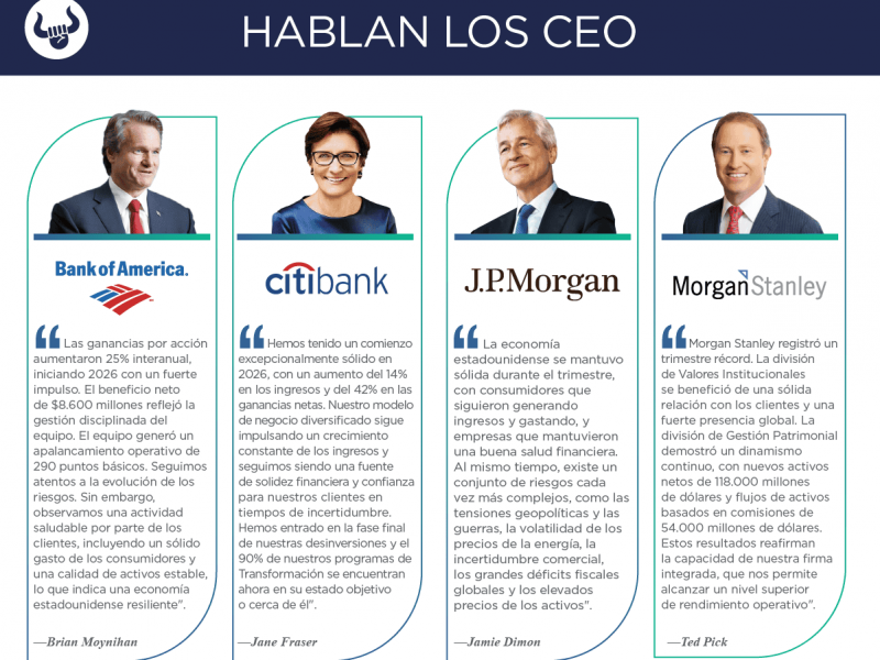 Citigroup