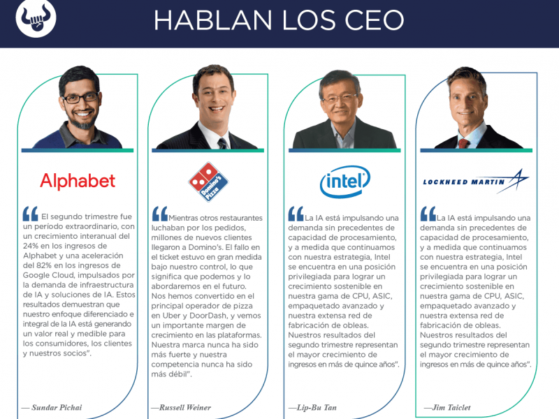 CEO