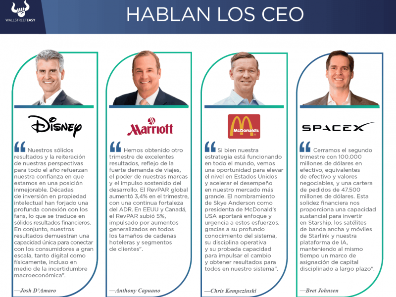 CEO