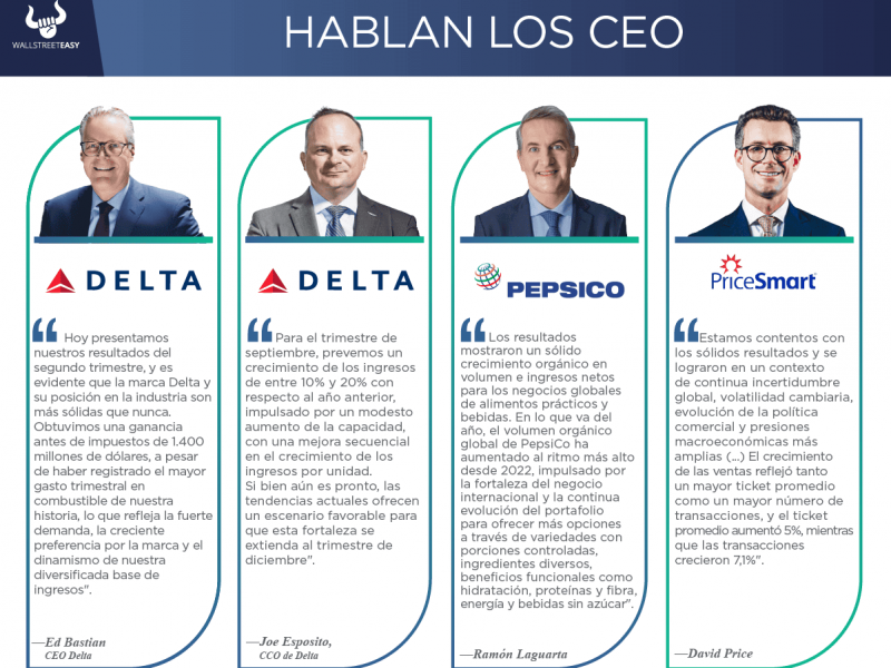 Delta
