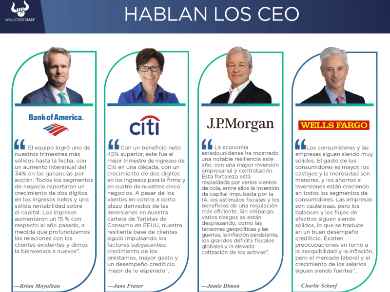 CEO