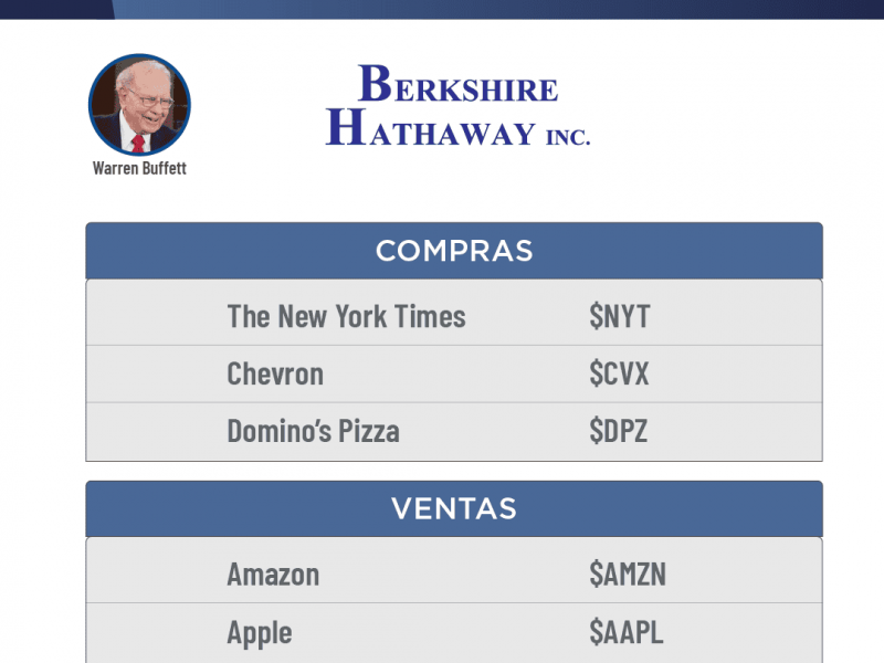 Berkshire Hathaway